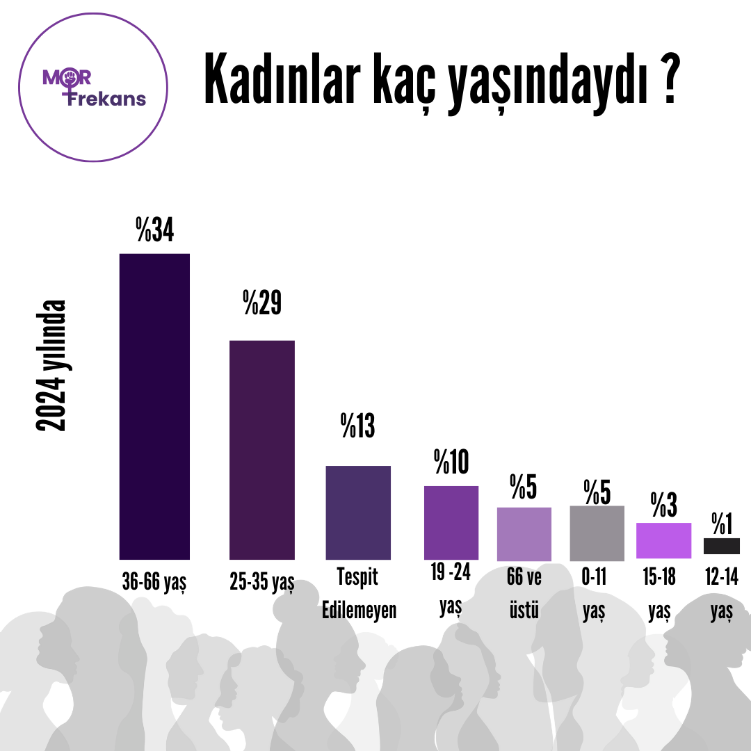 kac-yasinda.png