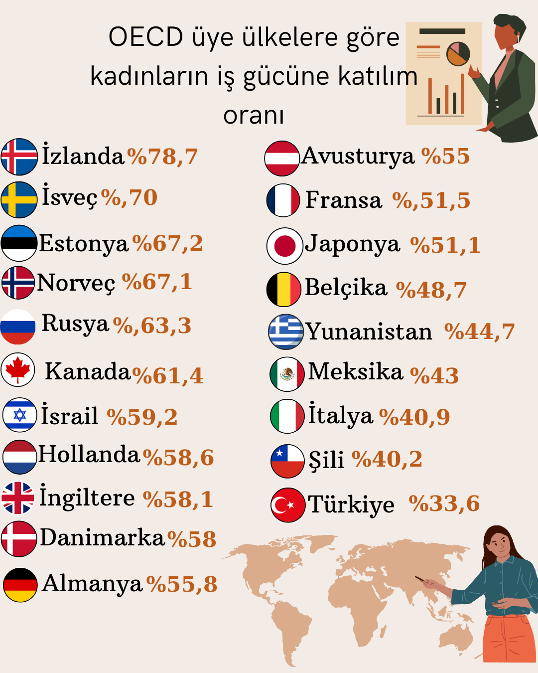ulkelere-gore-kadinlarin-is-gucune-katilim-orani-2.png